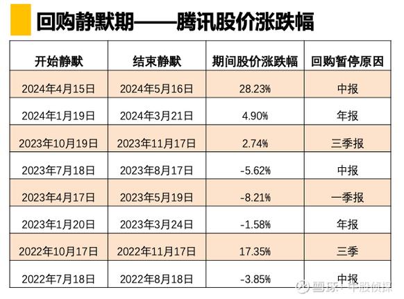 14年买一万腾讯股票,2014腾讯股票多少钱一股