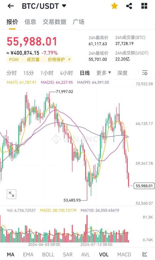 比特币今日多少美金一个,比特币今天的行情是多少美元一个