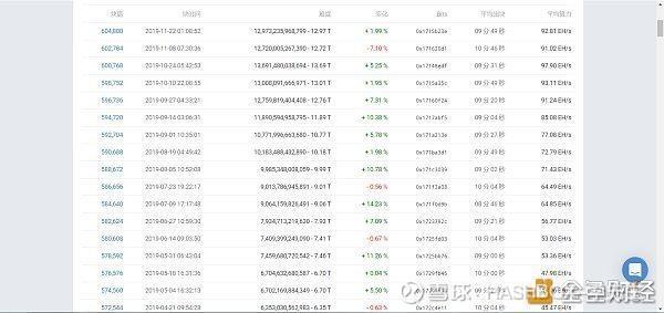 1个比特币要挖多久,一个比特币要挖多少时间