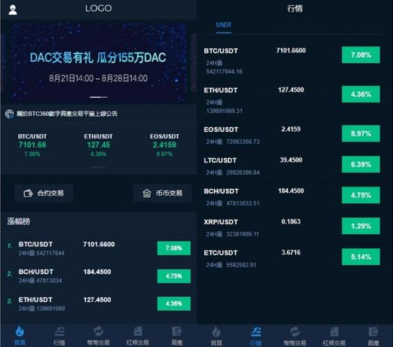 十大虚拟货币交易平台app的简单介绍