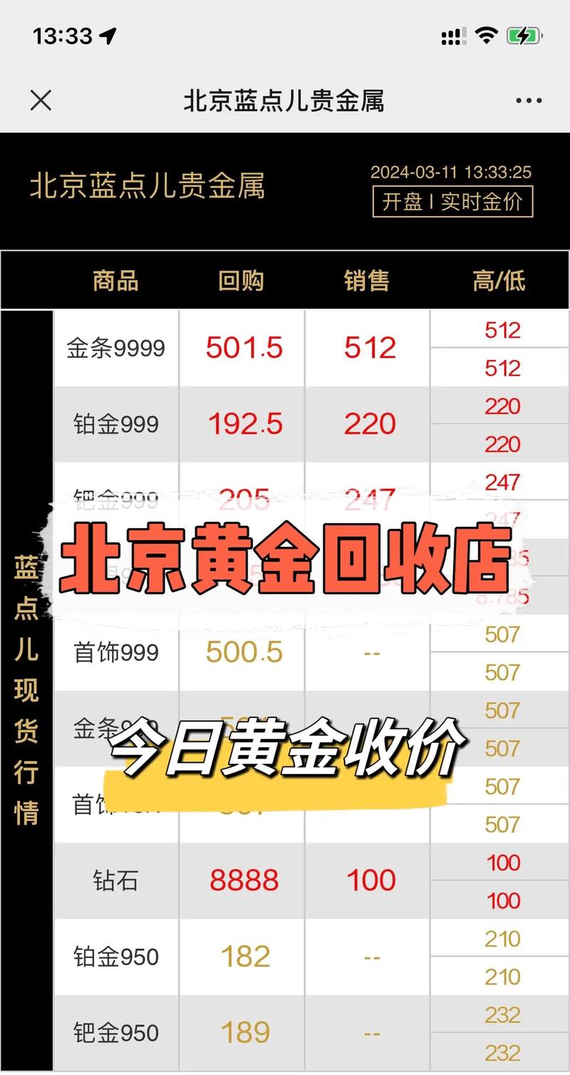黄金今日价格回收600一克,黄金今日价格回收600一克是真的吗