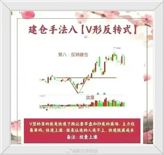 永续合约短线建仓技巧,永续合约短线建仓技巧是什么