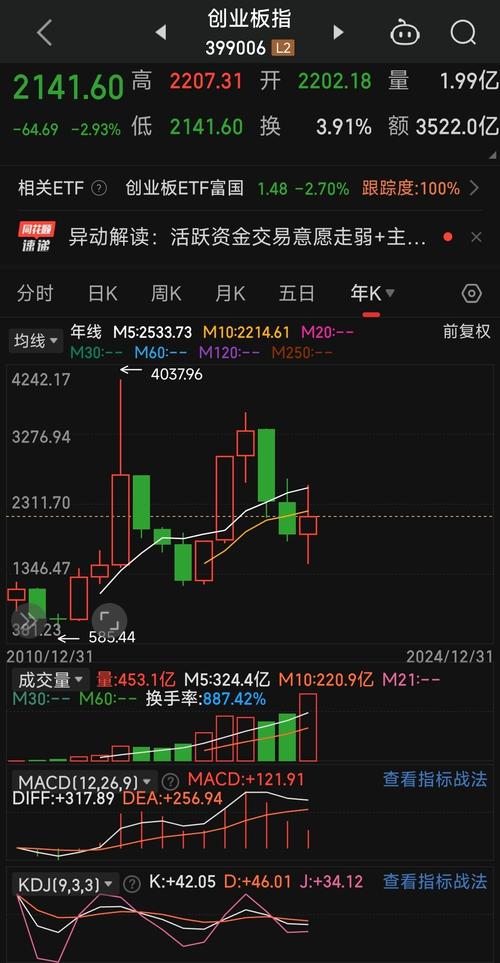 莱特币2025会涨到多少钱,2025有望翻十倍的低价股票