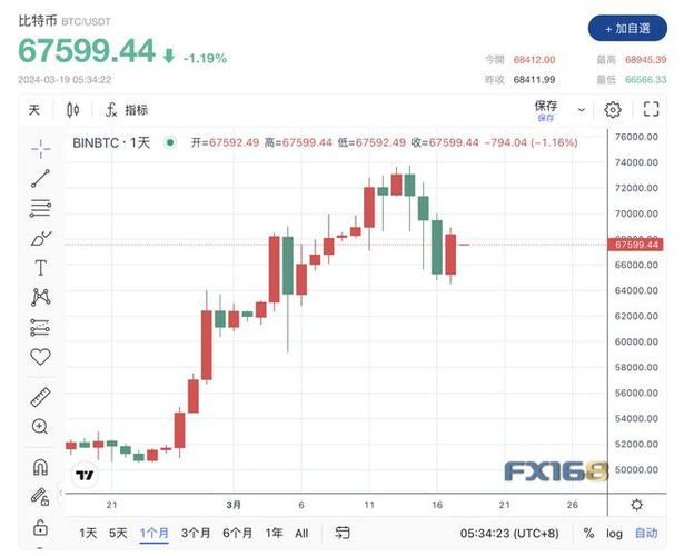 比特币外汇黄金期货股票,比特币外汇黄金期货股票代码