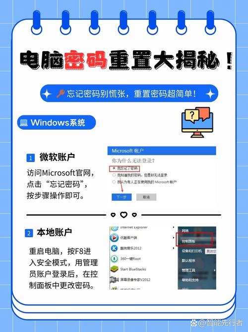 token重置钱包密码,tokenpocket钱包密码忘了怎么办