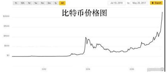 虚拟币行情网站,cmc虚拟币行情网站
