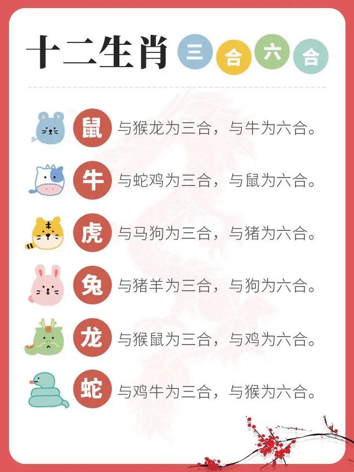 生肖六六来是什么动物,今期生肖六六来是什么动物