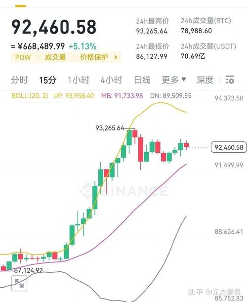 比特币外汇黄金期货股票,比特币外汇黄金期货股票行情