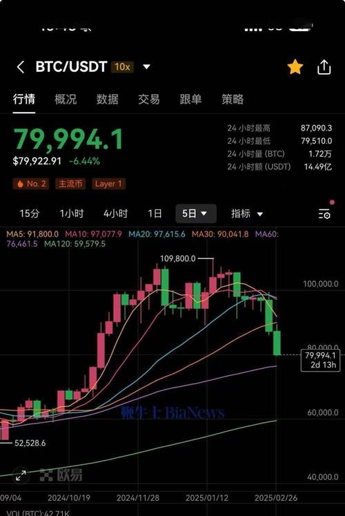 比特币实时行情-美元,比特币实时行情美元走势