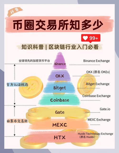 全球前三大加密货币交易所,全球加密货币单位市值前四名