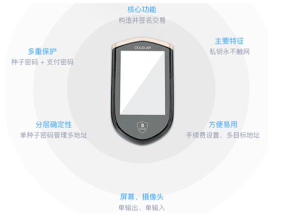 冷钱包怎么隐藏记录,冷钱包转账记录可以删除吗