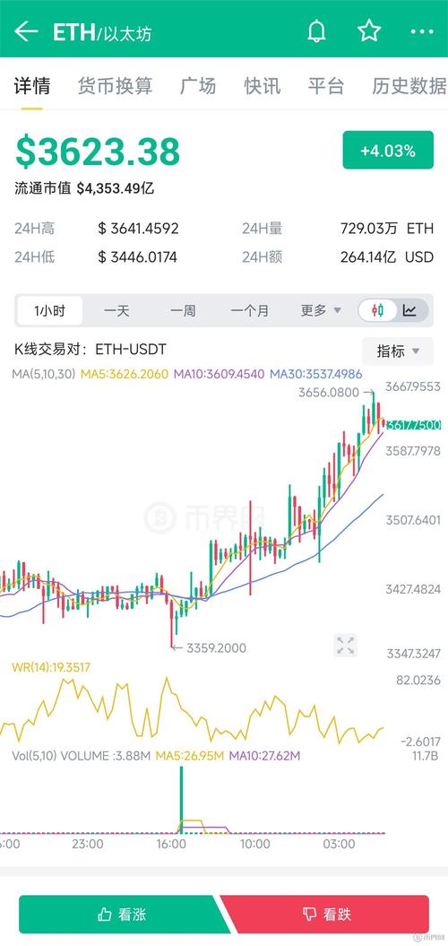 以太坊美元比特币美元,以太坊兑比特币美元价格实时行情