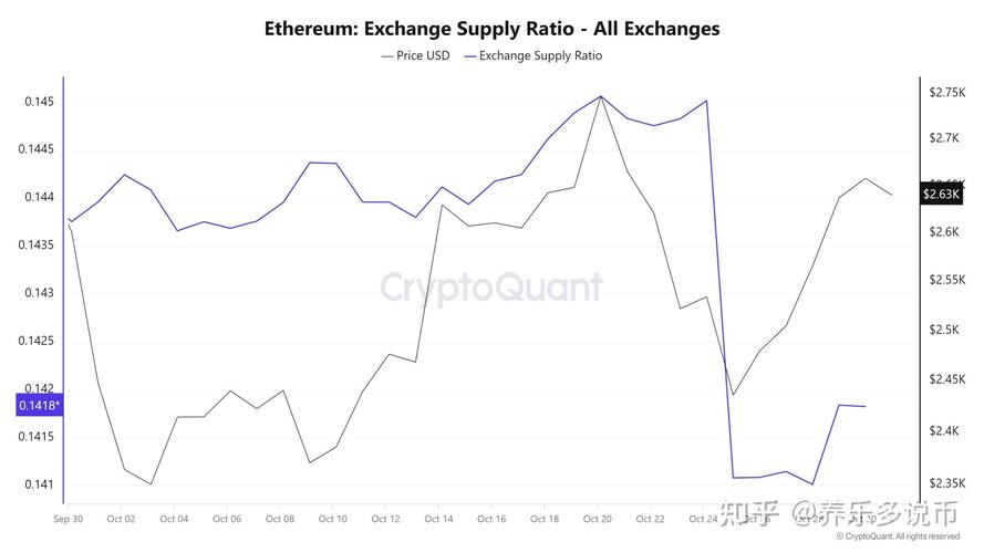 eth美元报价,eth5000美元