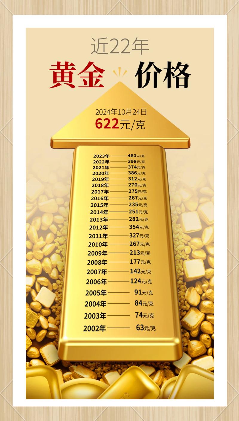 黄金价格还要继续跌吗,黄金价格还要继续跌吗现在