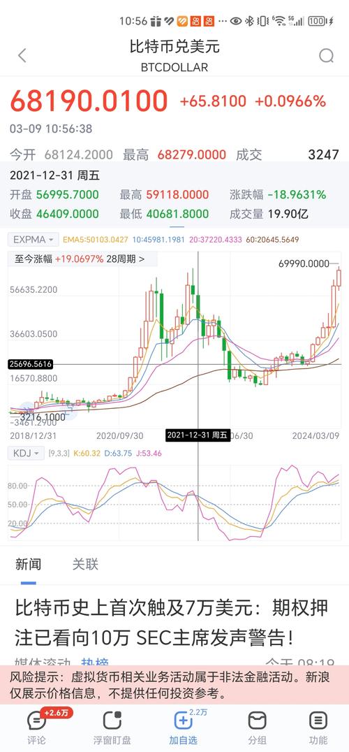 比特币今日价格行情网,比特币今日价格行情瞬间