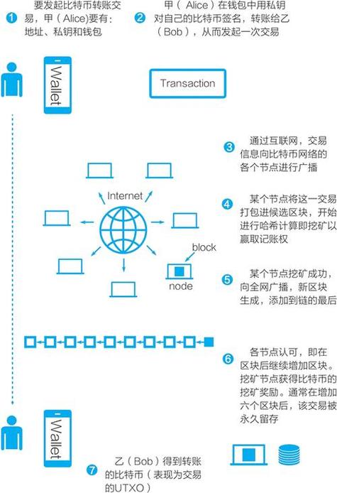比特币怎么玩新手攻略,比特币新手怎么玩,币圈小白入门基础