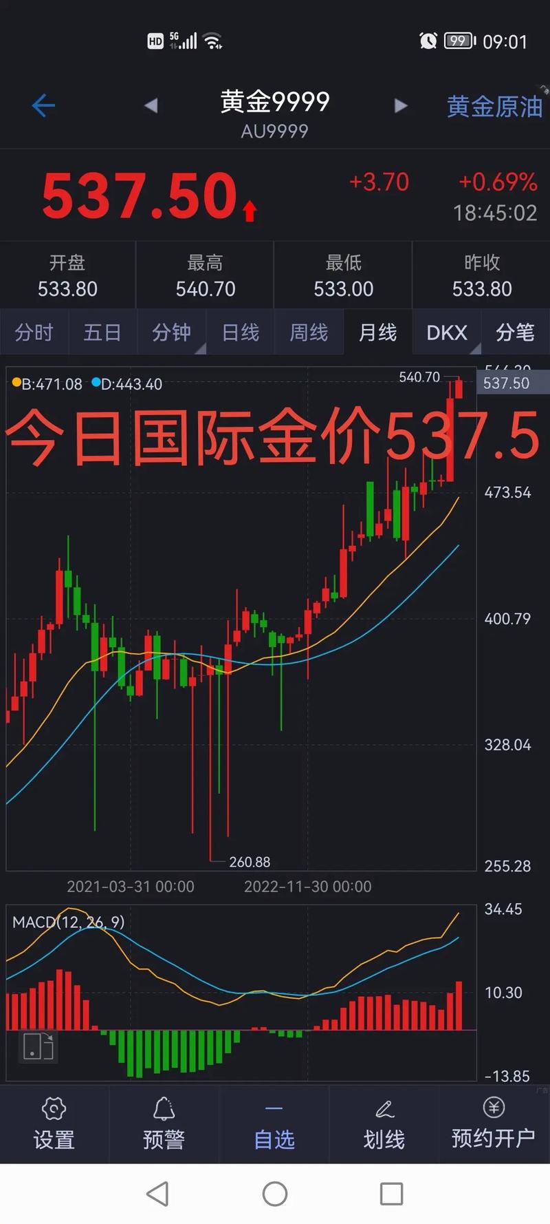 黄金最新行情,国际黄金最新行情