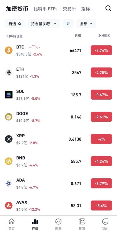 比特币多少钱一个价格最高,比特币多少钱一个价格最高的