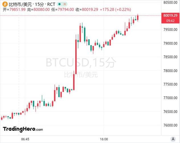 特朗普币预计涨到1万美元,特朗普币预计涨到1万美元是真的吗