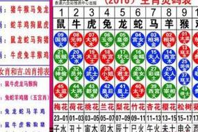 6合玄机最准确的生肖数字,6合玄机最准确的生肖数字是什么