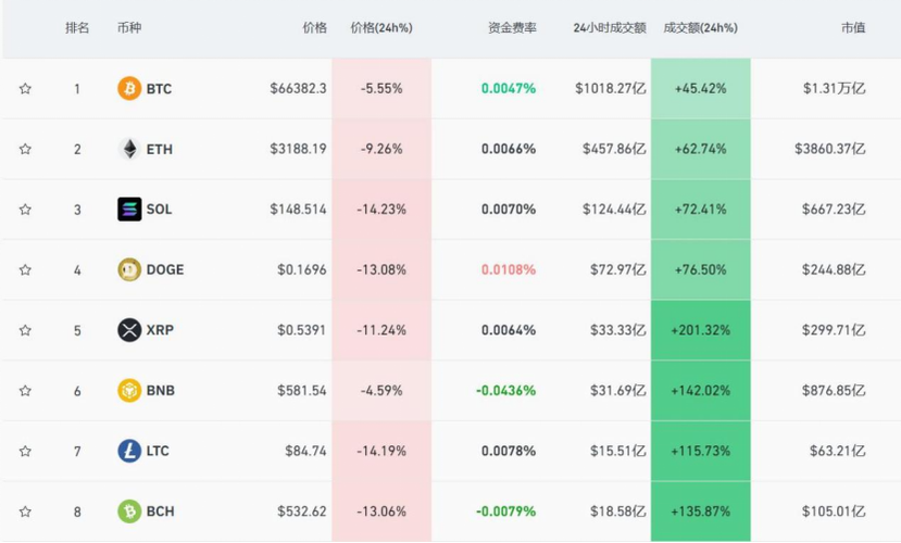 虚拟币排名前十app,虚拟币排名前十价格是多少