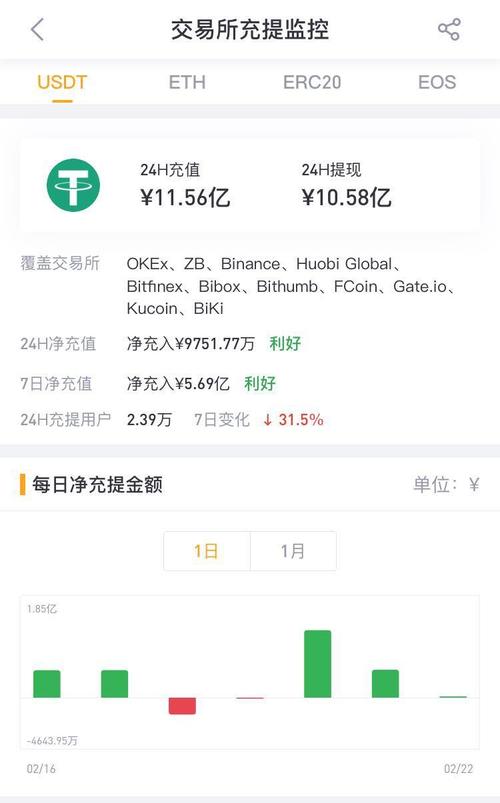 token钱包里的usdt币可以作假吗,imtoken钱包里面的usdt怎么变现