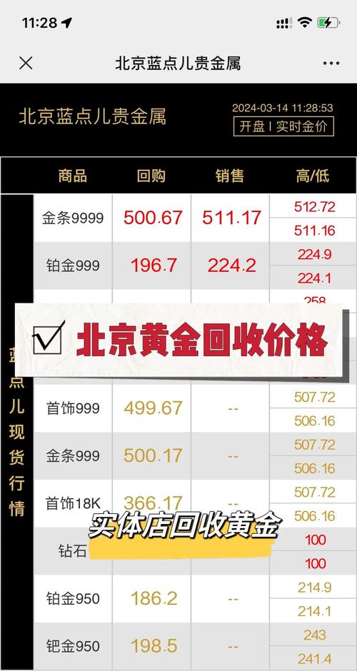黄金价格回收,黄金价格回收大盘走势