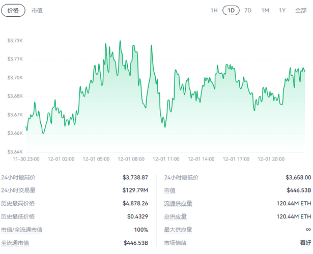 以太坊每年的价格表,以太坊2020年多少钱