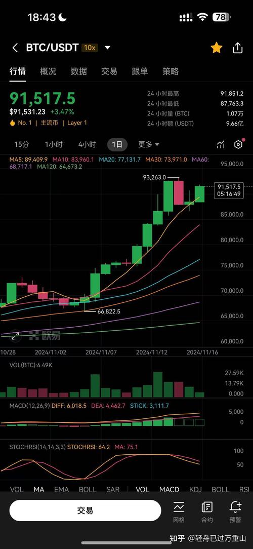 比特币全球行情btc123的简单介绍