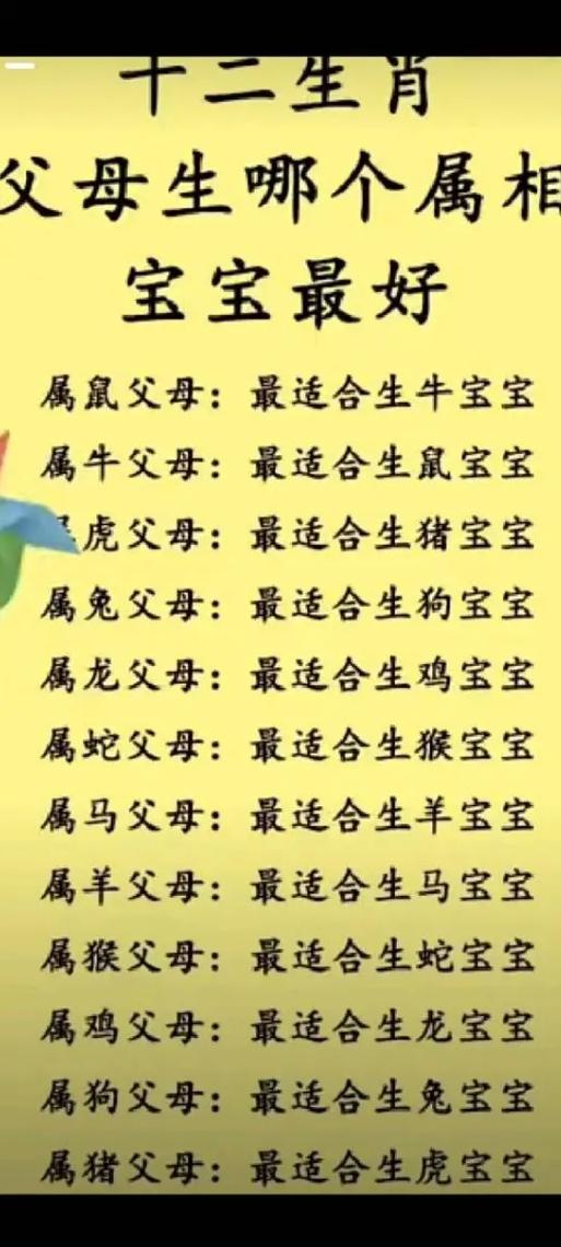 宝宝生什么生肖比较好:宝宝生什么生肖比较好呢