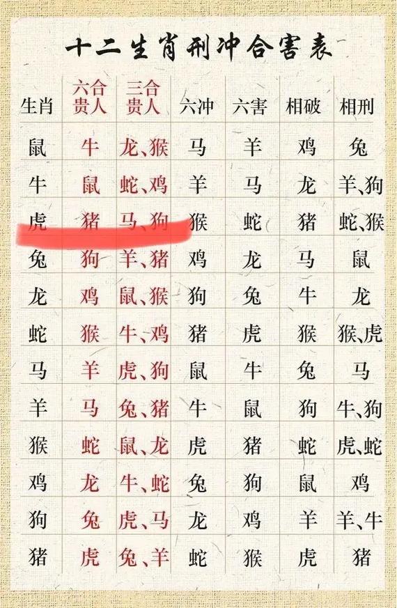 三六今期最佳生肖是什么:三六左右开本期是什么生肖