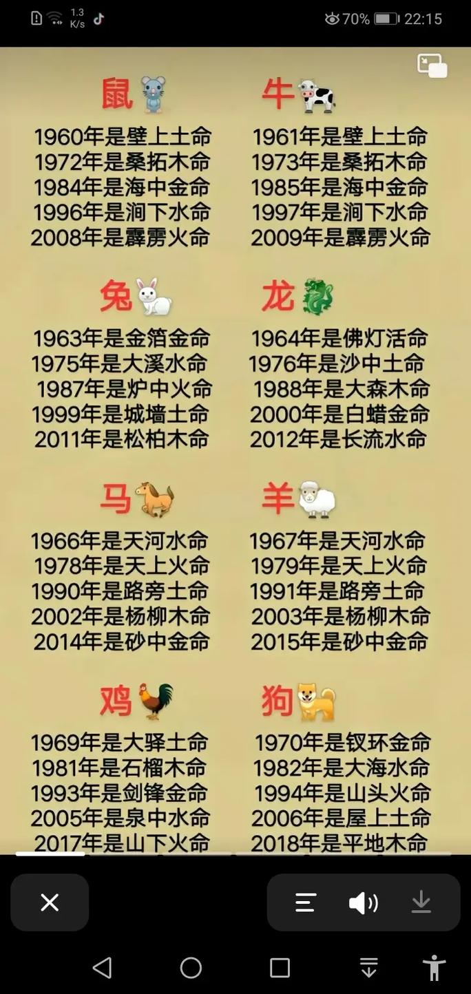 属什么生肖的宝宝最好命运:属什么生肖的宝宝最好命运呢