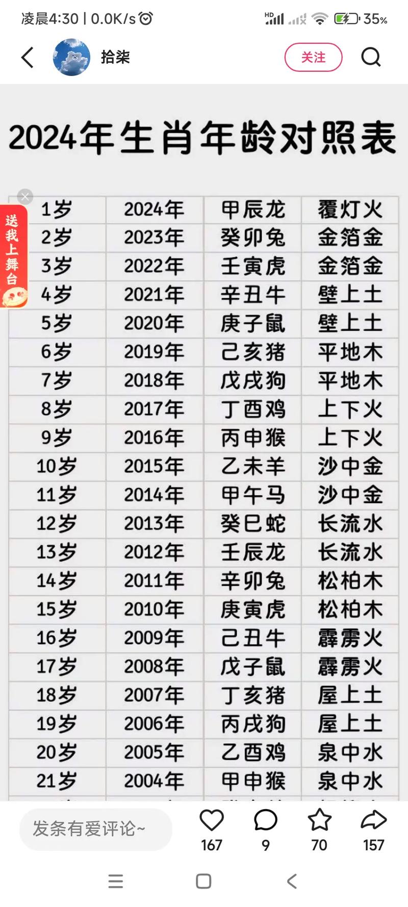 什么生肖在什么年龄最苦:十二生肖哪年最苦是怎么来的