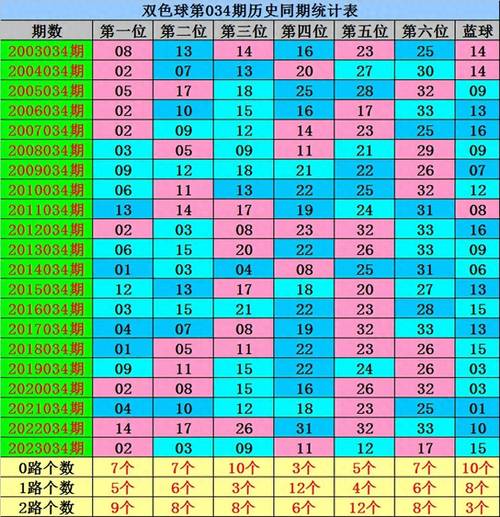 二三今期选一码到底是哪一肖:二三今期选一码是什么数字么生肖