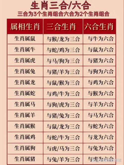 什么生肖和什么生肖不合:什么生肖和什么生肖不合财