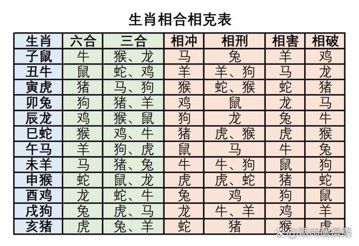 “蓝蓝天空任鸟行”打一动物生肖的简单介绍