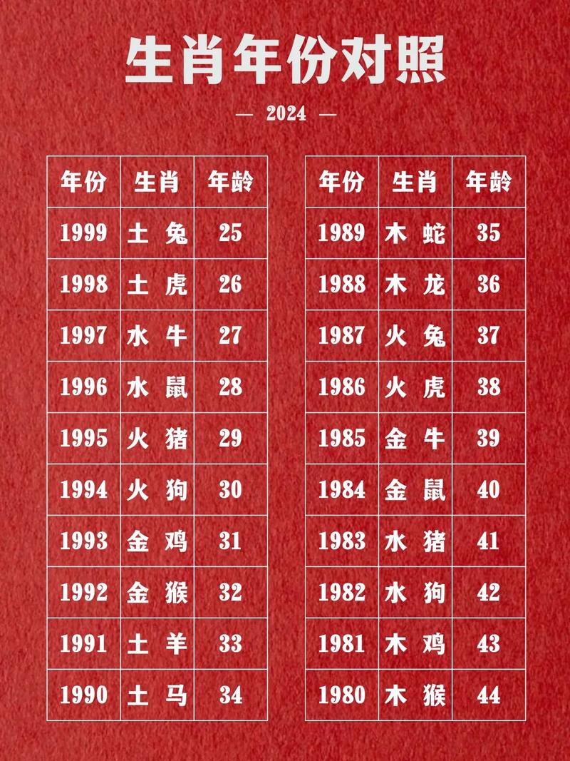 宝宝什么生肖最好命:宝宝什么生肖最好命,准妈妈可别错过