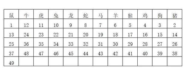 今期生肖一四开的意思:今期生肖一四开是什么意思