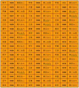 今期道人出难题打一数字:今期道人送金火代表什么生肖