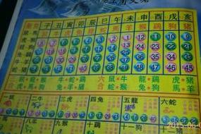 今期生肖三五加什么数字:今期生肖三五加,提示生肖