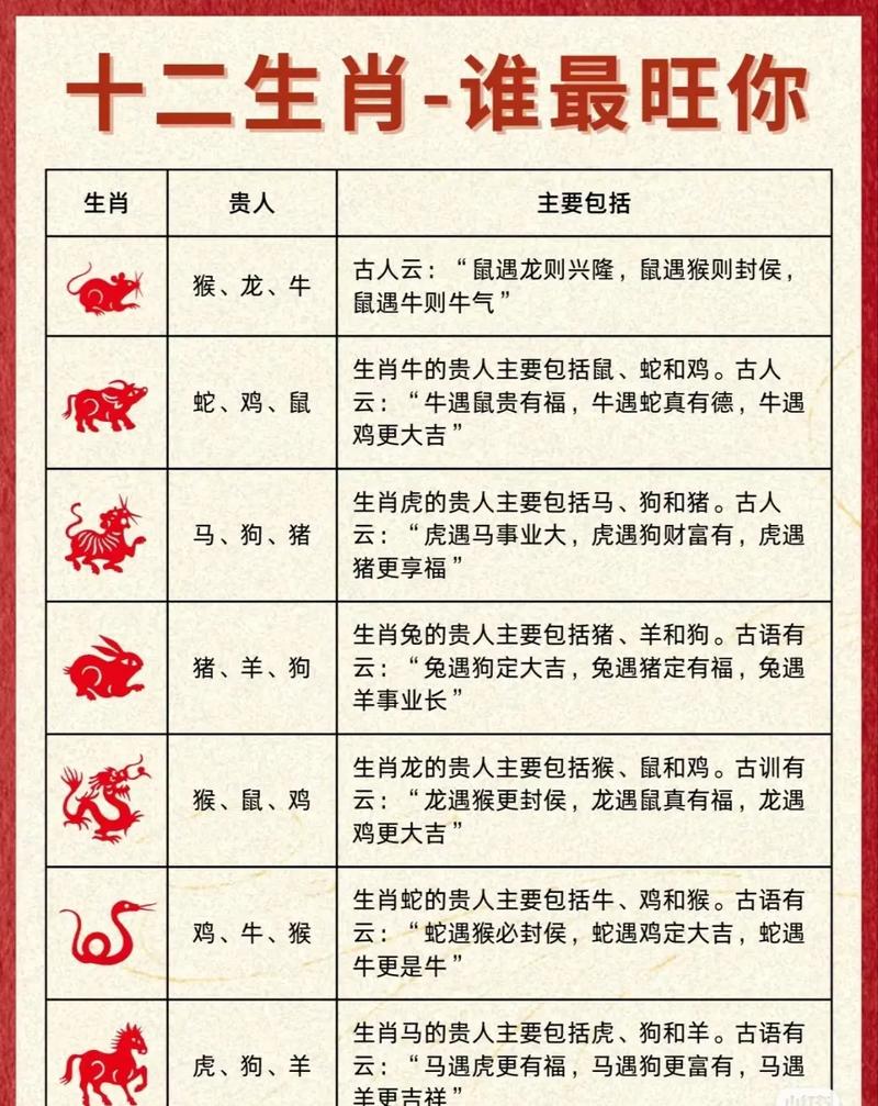 什么生肖越长越好看:十二生肖什么动物越长越小