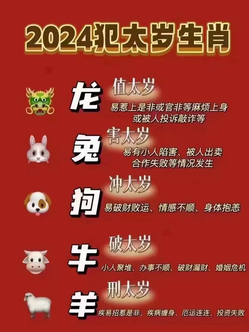 龙年冲什么生肖犯太岁:龙年冲什么生肖犯太岁?一起来看看