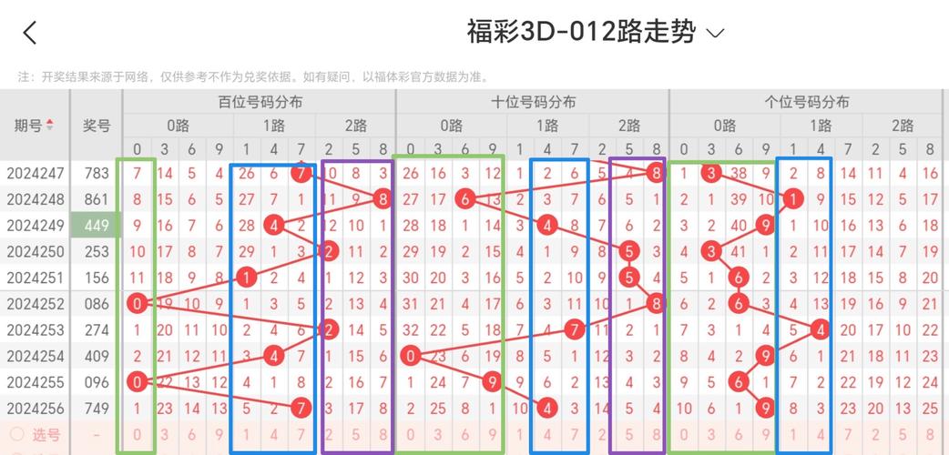 今期绿波行大运牛郎织女最佳答案:今期蓝波行大运,牛郎织女喜相连打一肖
