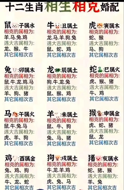 关于蛇冲猪开什么生肖最旺数字的信息