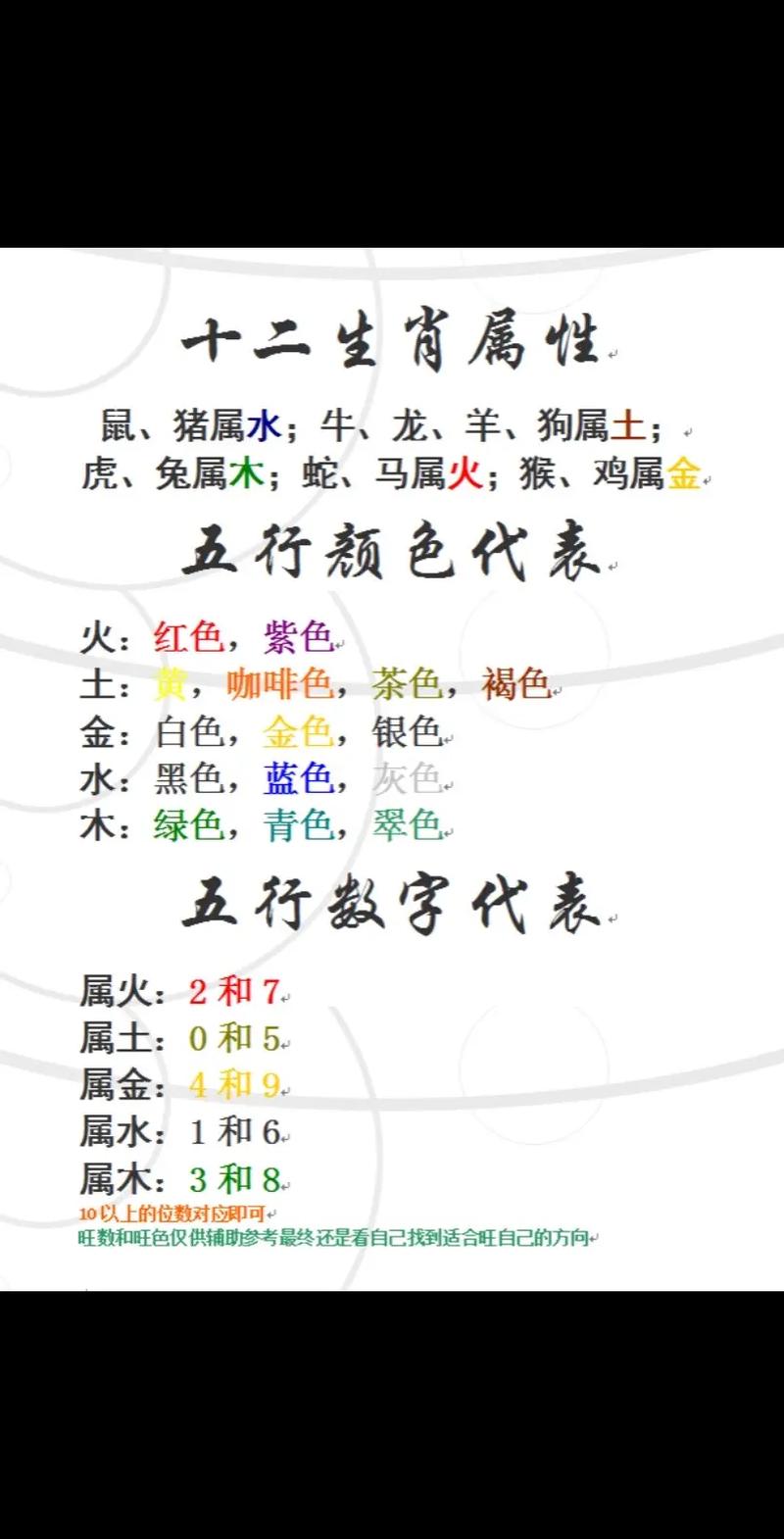 关于“一叶障目，只手遮天。可笑世人看不穿”代表什么生肖的信息