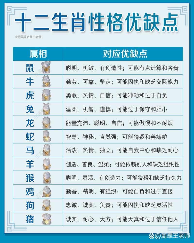 “利之所在，同类相残。谁教本性是贪婪”代表什么生肖的简单介绍