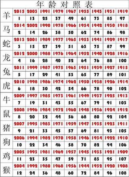 今期生肖排第6准确生肖:今期生肖排第6准确生肖是什么