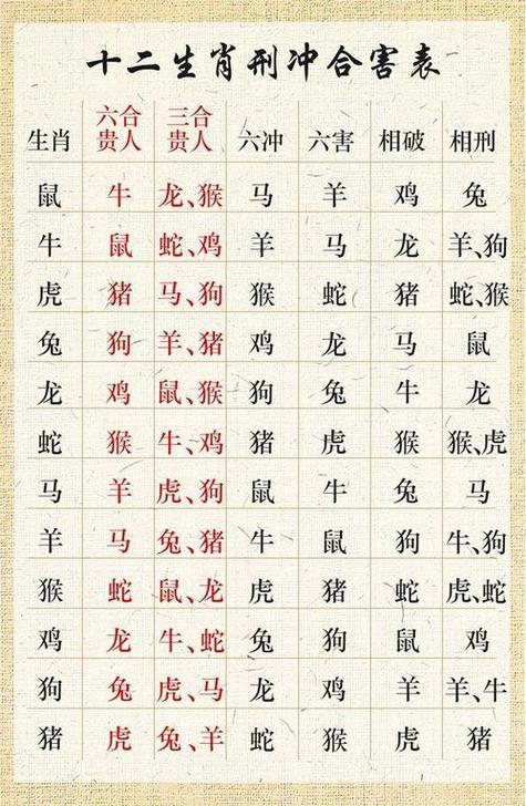 今期生肖三九查是啥意思:本期生肖三九定是什么生肖