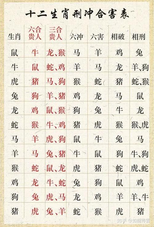 今期生肖定南方有那些生肖:生肖今期定单蓝打一肖或数字
