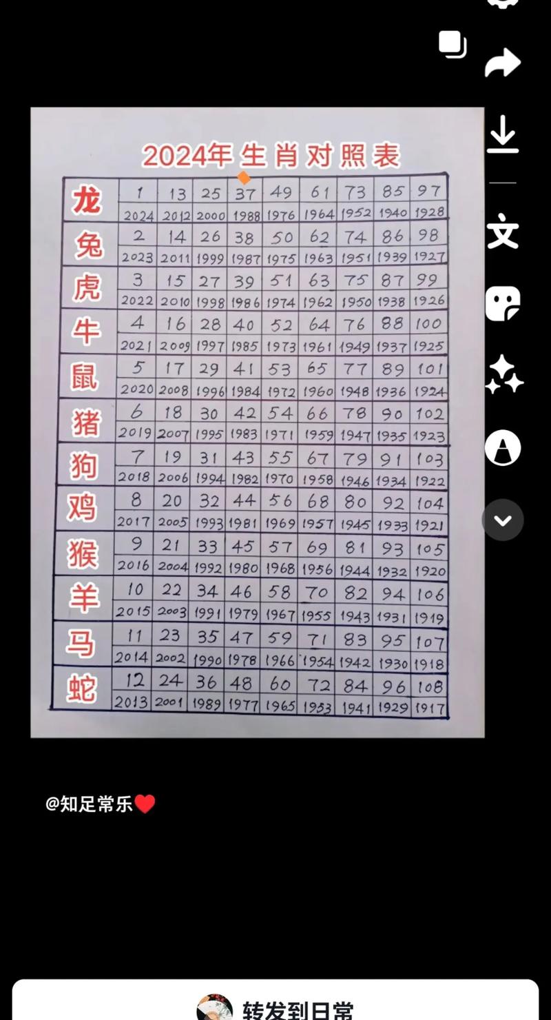 今期生肖三三开过什么数字:今期生肖三三开,二八其中选一码